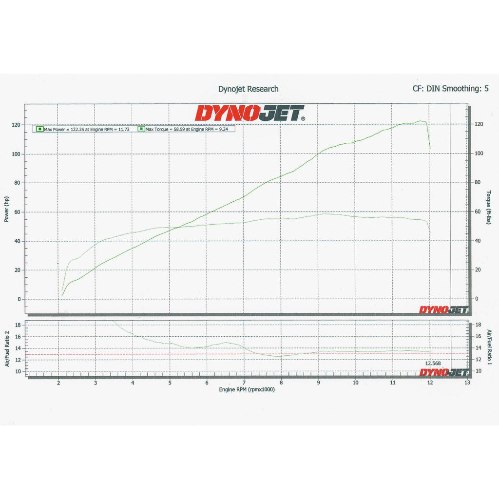 Street Triple 765 R - RS - Moto2 2023 - 2025 Black Edition Full System